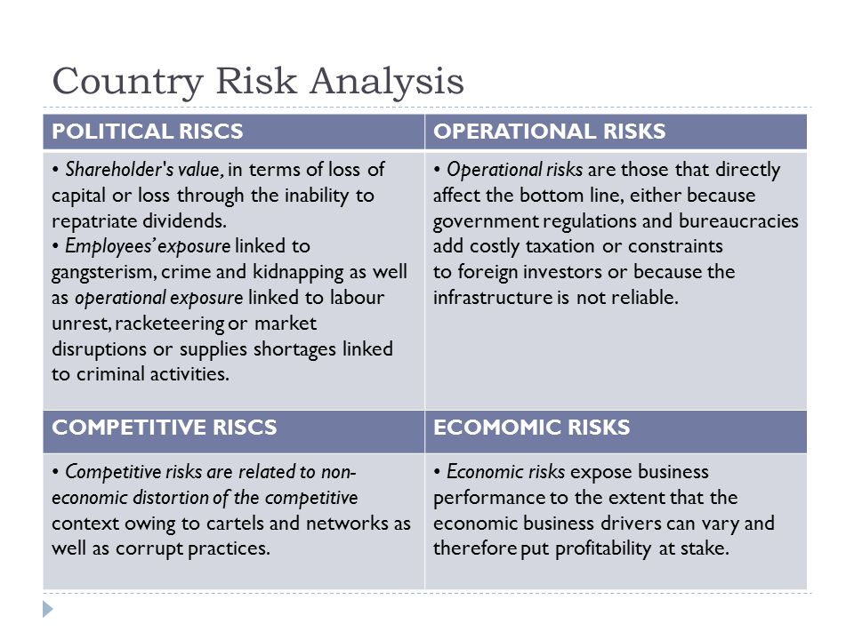 Political Risk, Economic Risk and Financial Risk